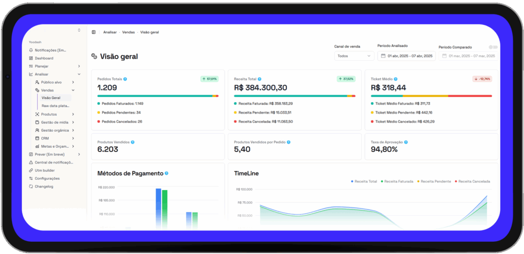 ilustração da tela inicial do yoodash